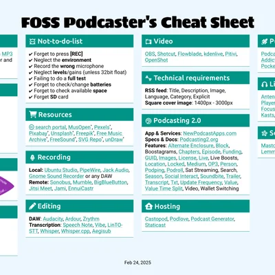 FOSS Podcaster's Cheat Sheet